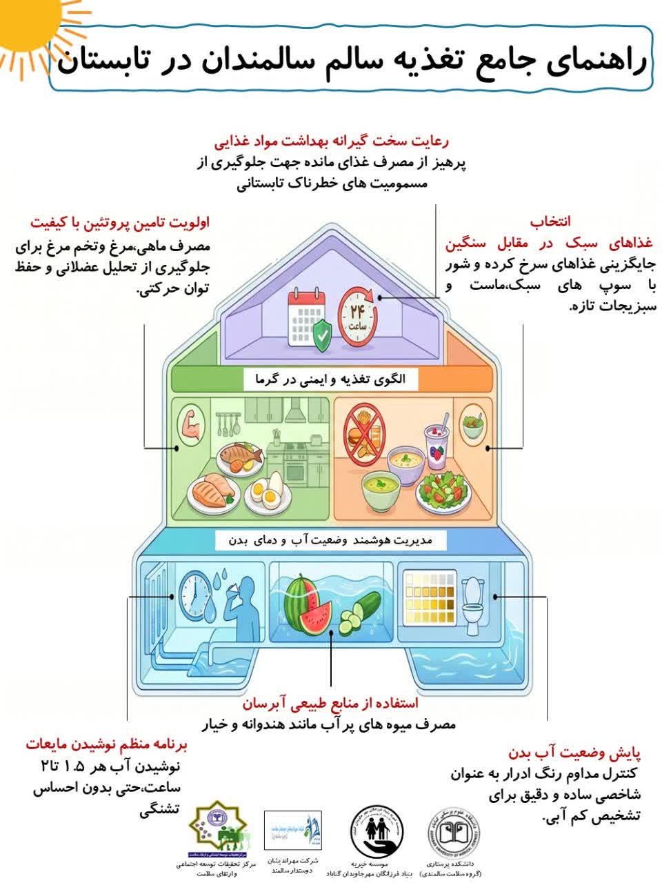 نمایش راهنمای جامع تغذیه سالمندان در تابستان